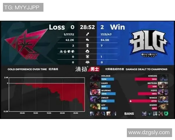 BLG在DOTA2赛场上的强势表现与潜在短板分析